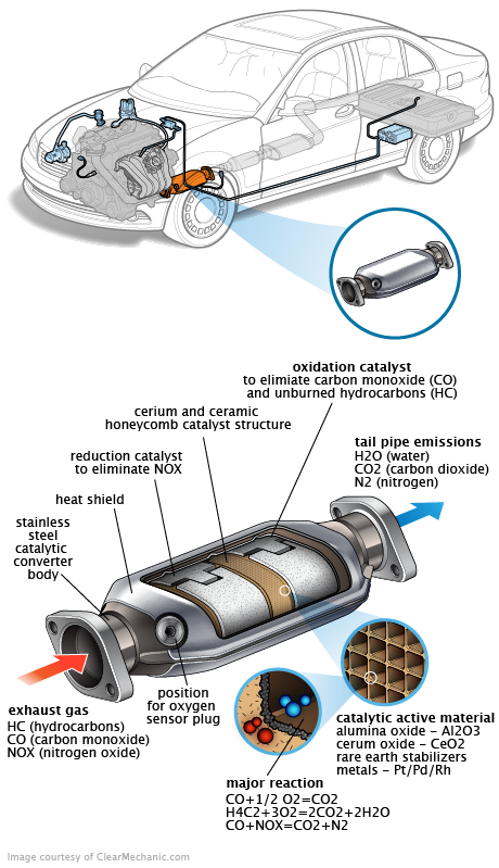 See B1D7F repair manual